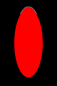 Complete ellipse