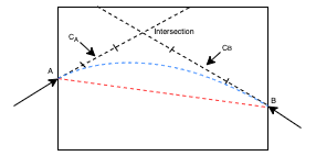 Intrapolation when both tail tangents point to the same side