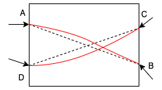 Line intersection among endpoints implies intersection of intrapolated curves