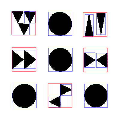 Recognition process marked by bounding boxes