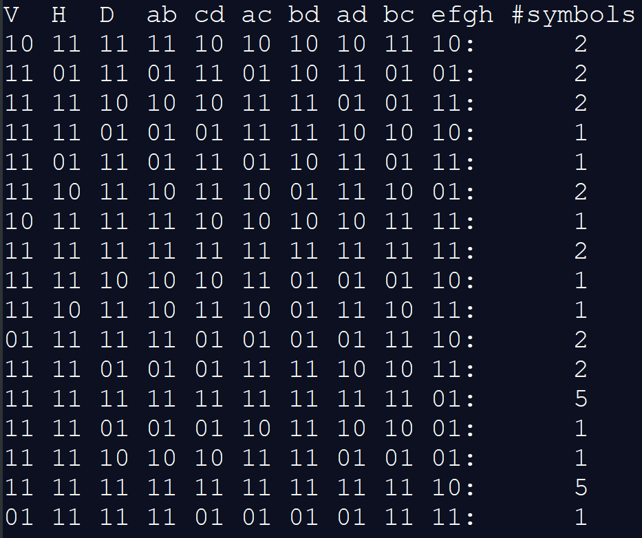 Acute32 trace counts